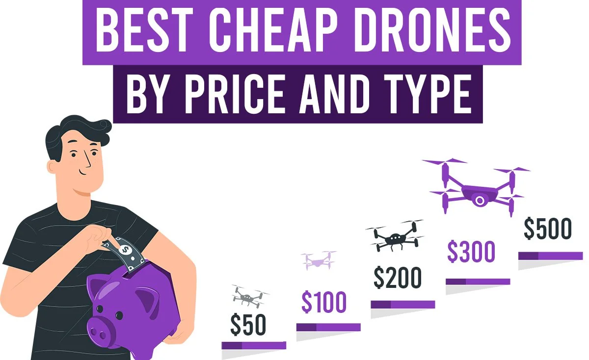 Best Cheap Drones in 2026: 7 Budget Picks From $40 to $299 - drone reviews and comparison