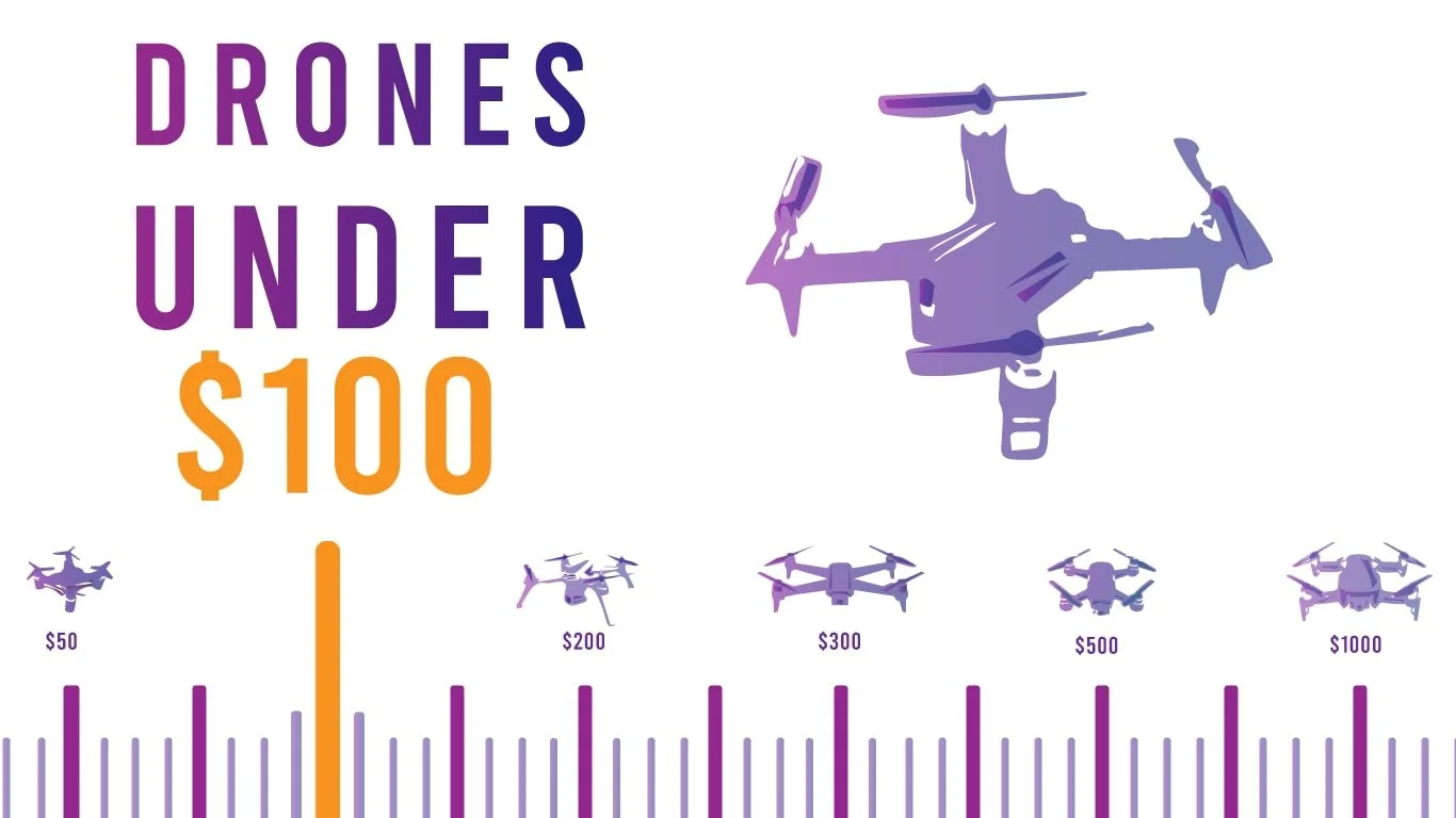 Best Drones Under $100: 5 Worth Buying (and a Lot That Aren't) - drone reviews and comparison