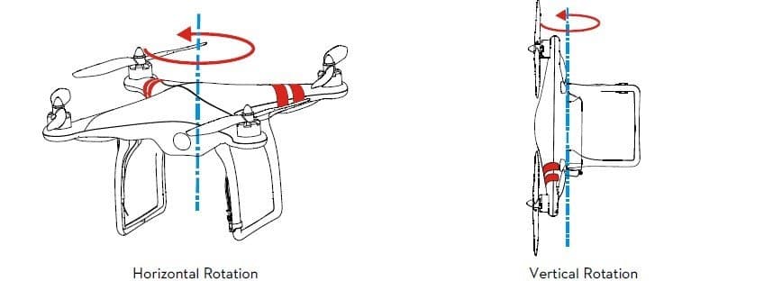 How to Calibrate a Drone: Compass, IMU, and Gimbal Guide - drone reviews and comparison