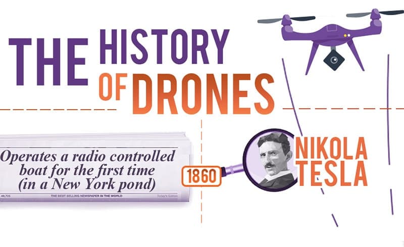 The Complete History of Drones: From 1898 to Today - drone reviews and comparison