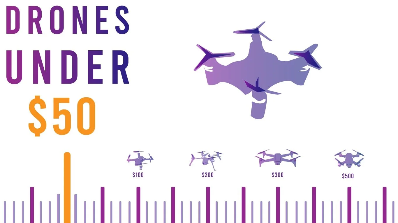 Best Drones Under $50: 5 That Are Actually Fun to Fly - drone reviews and comparison