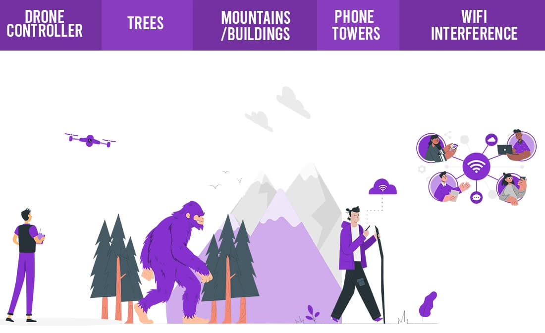 How Far Can a Drone Fly? Range Limits Explained - drone reviews and comparison