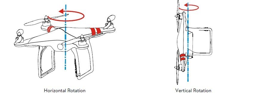 Drone compass calibration: rotating the drone horizontally and vertically outdoors away from metal