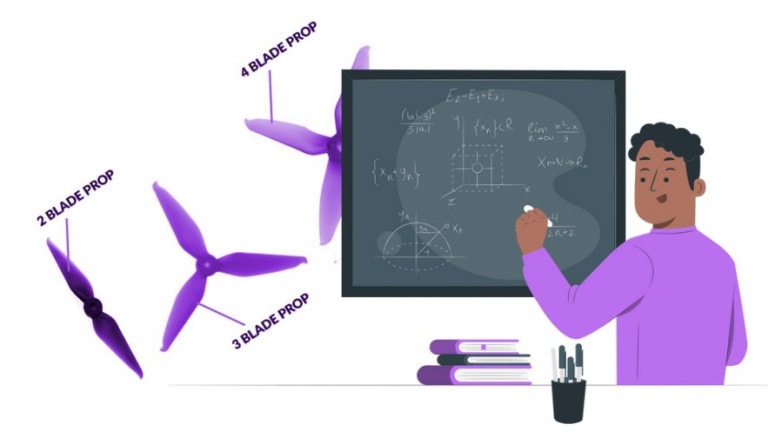 Drone propeller notation system explained with numbers
