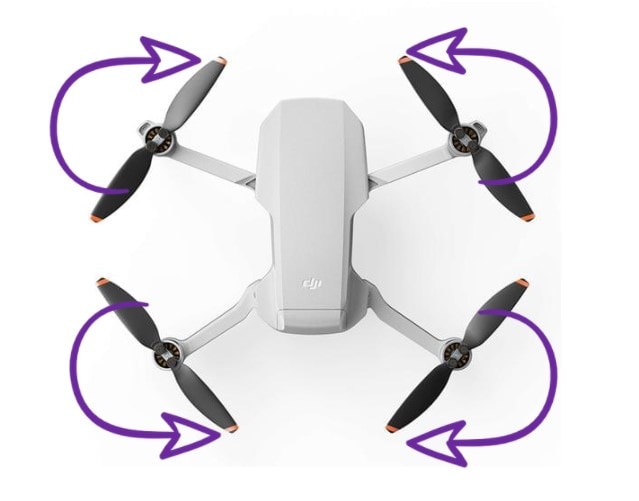 Diagram showing which drone propellers spin clockwise and which spin counter-clockwise