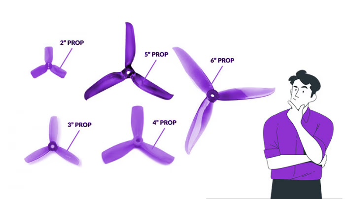 Different types of drone propellers showing fixed-pitch and quick-release designs