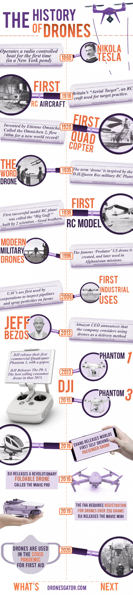 Complete history of drones infographic timeline from 1898