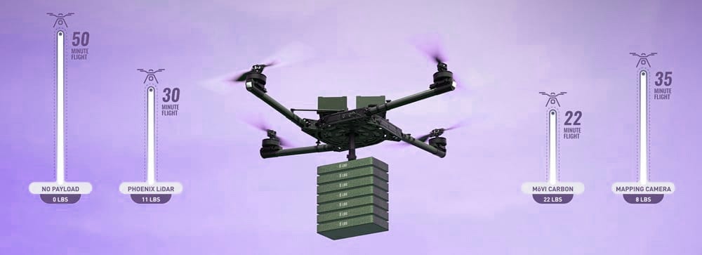 Drone weight comparison graphic showing different weight classes and FAA thresholds